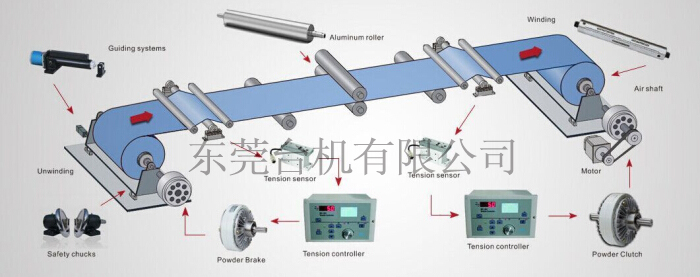 磁粉制動器控制器